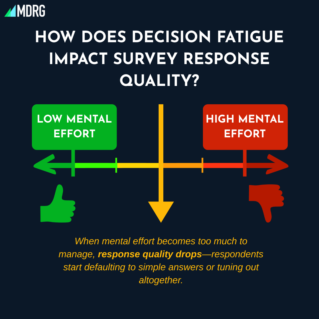 Decision Fatigue In Market Research: The Hidden Cost Of Too Many Options